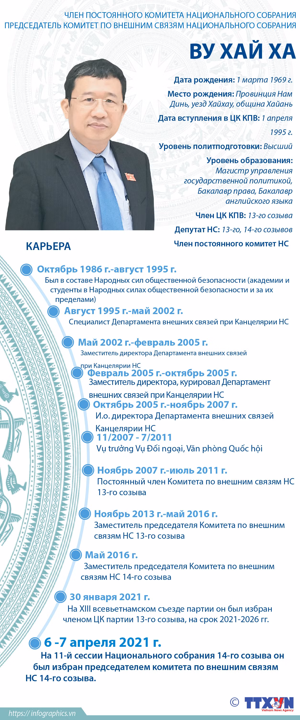 Ву Хай Ха Председатель комитета по внешним связям Национального собрания Ву Хай Ха ảnh 1