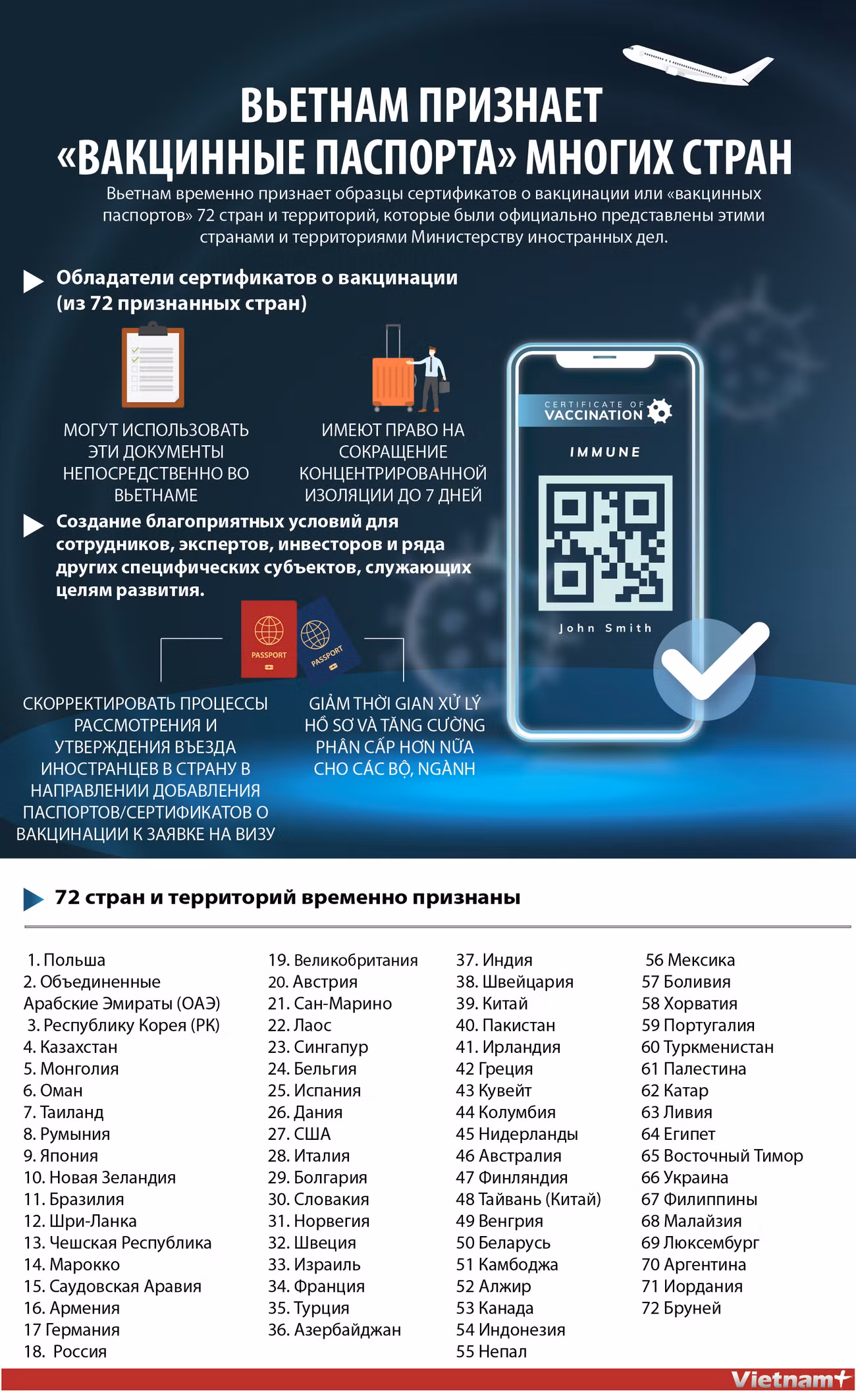 Вьетнам признает «вакцинные паспорта» многих стран ảnh 2