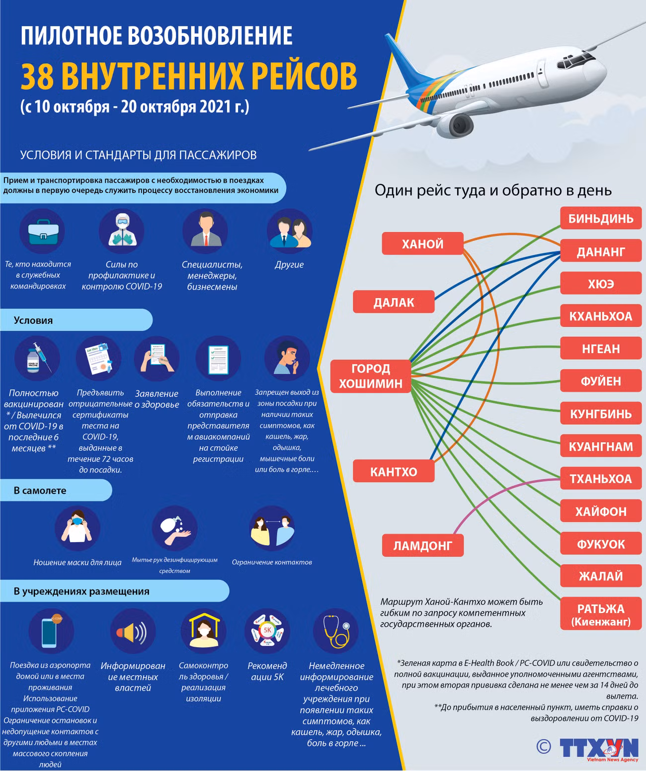 Пилотное возобновление 38 внутренних рейсов ảnh 1 Пилотное возобновление 38 внутренних рейсов ảnh 1