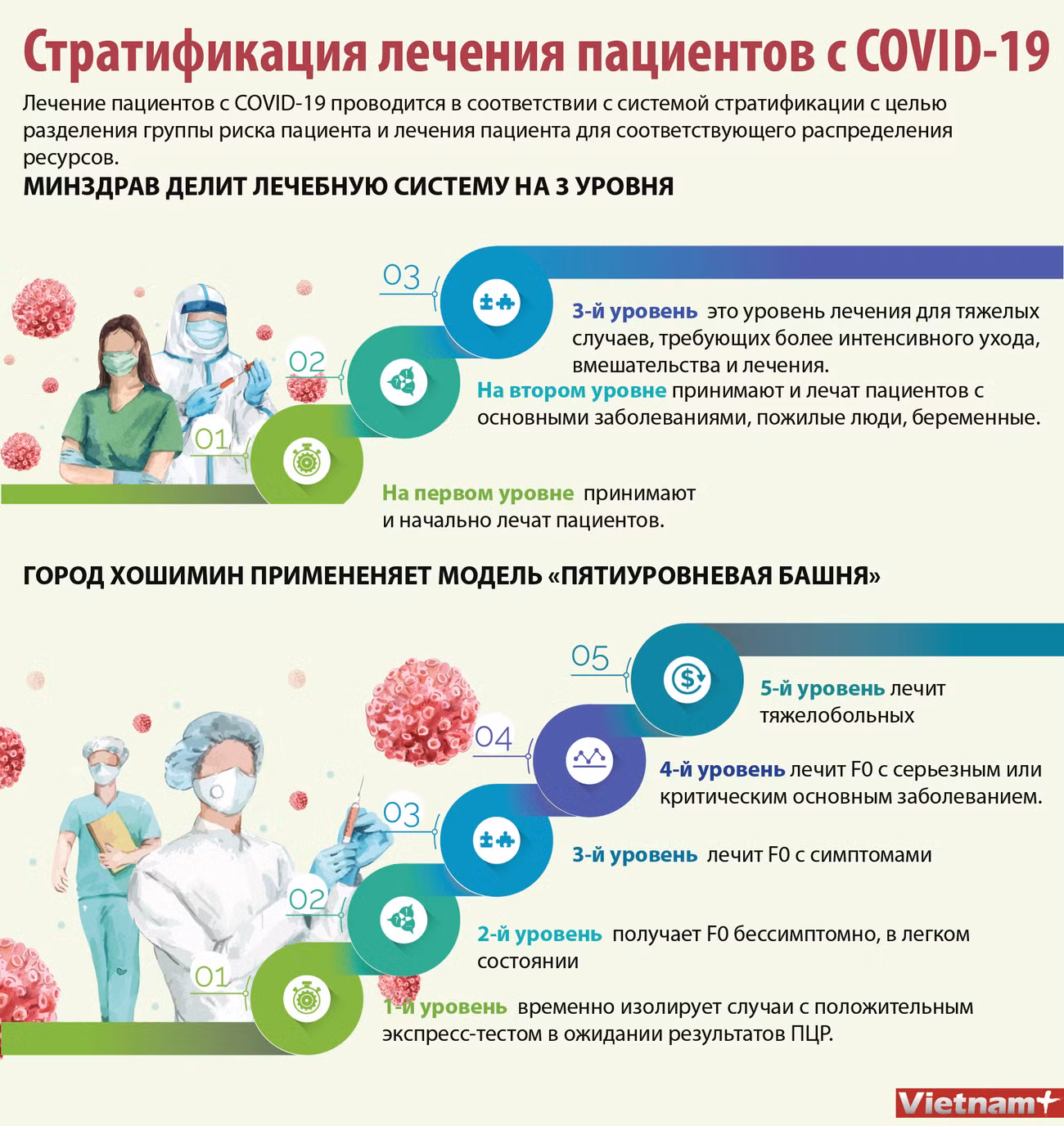 Стратификация лечения пациентов с COVID-19 ảnh 1