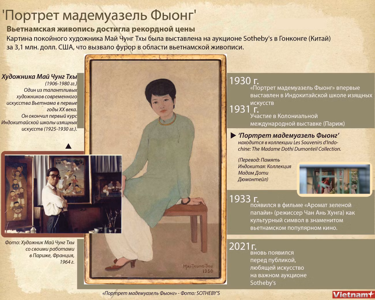 Первая вьетнамская картина достигла рекордной цены в 3,1 млн. долл. США ảnh 1 Первая вьетнамская картина достигла рекордной цены в 3,1 млн. долл. США ảnh 1