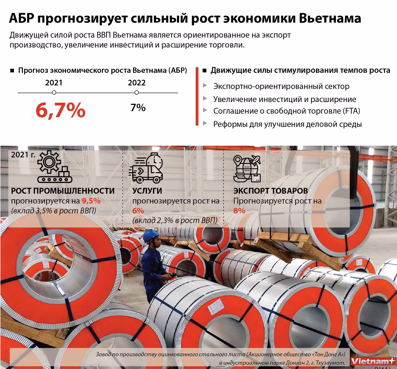 АБР прогнозирует сильный рост экономики Вьетнама ảnh 1