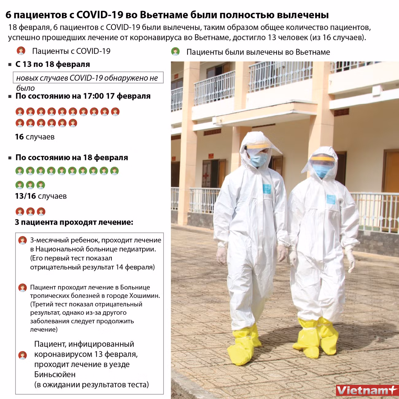 6 пациентов с COVID-19 во Вьетнаме были полностью вылечены ảnh 1