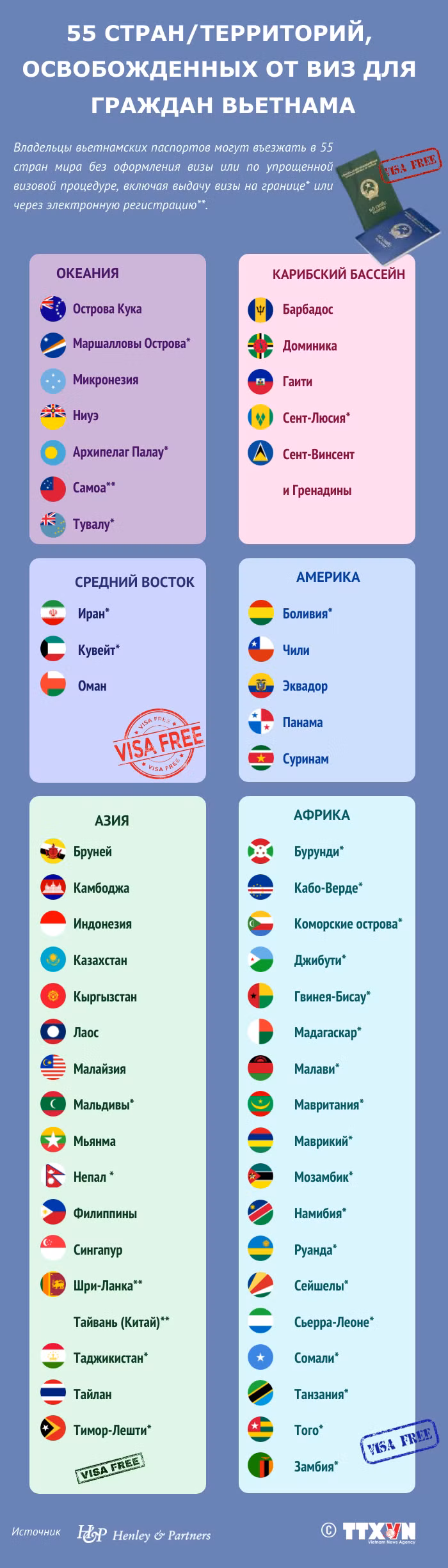 55 стран/территорий, освобожденных от виз для граждан Вьетнама ảnh 1