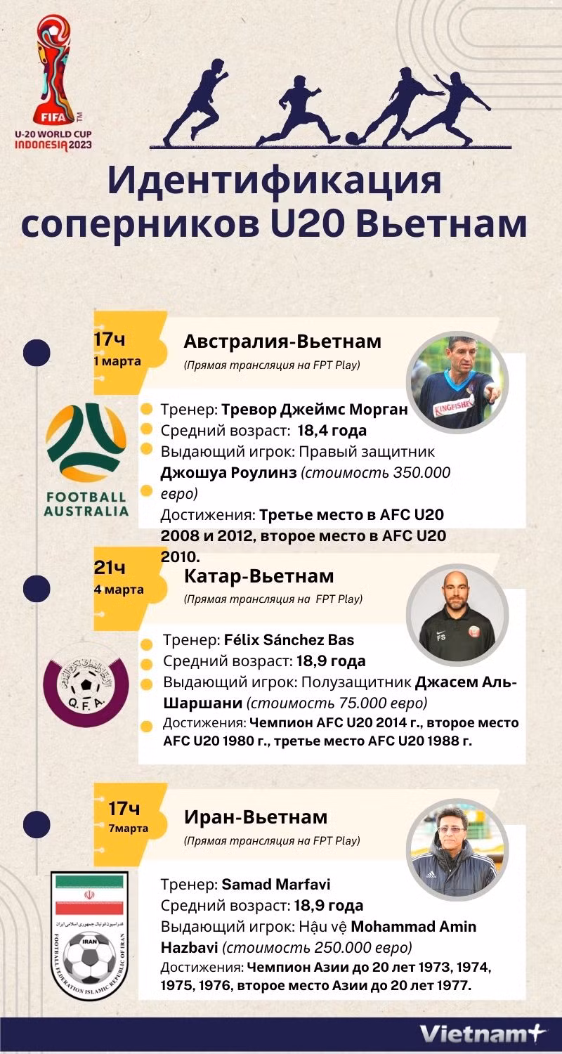 Идентификация соперников U20 Вьетнам ảnh 1