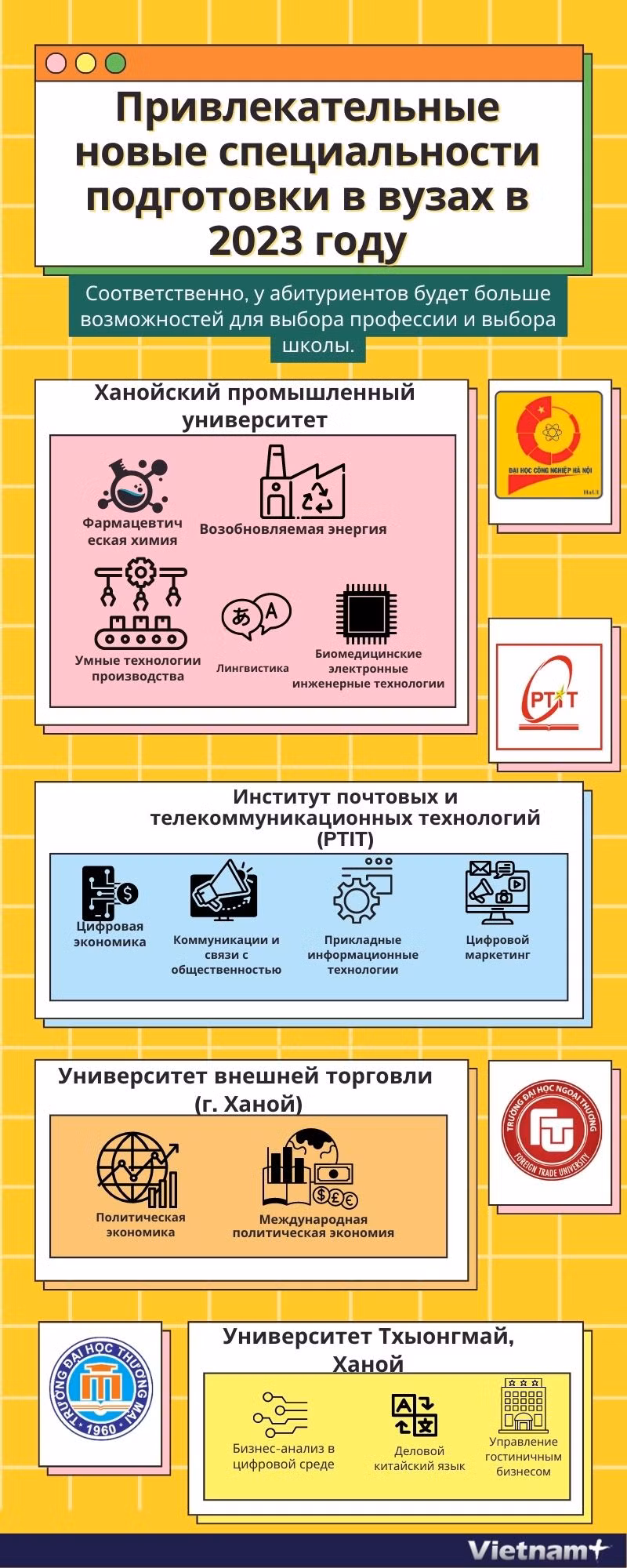 Новые привлекательные учебные специальности в университетах в 2023 году ảnh 1