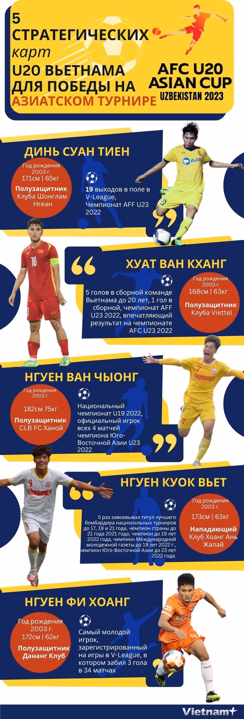 5 стратегических карт U20 Вьетнама для победы на азиатском турнире ảnh 1