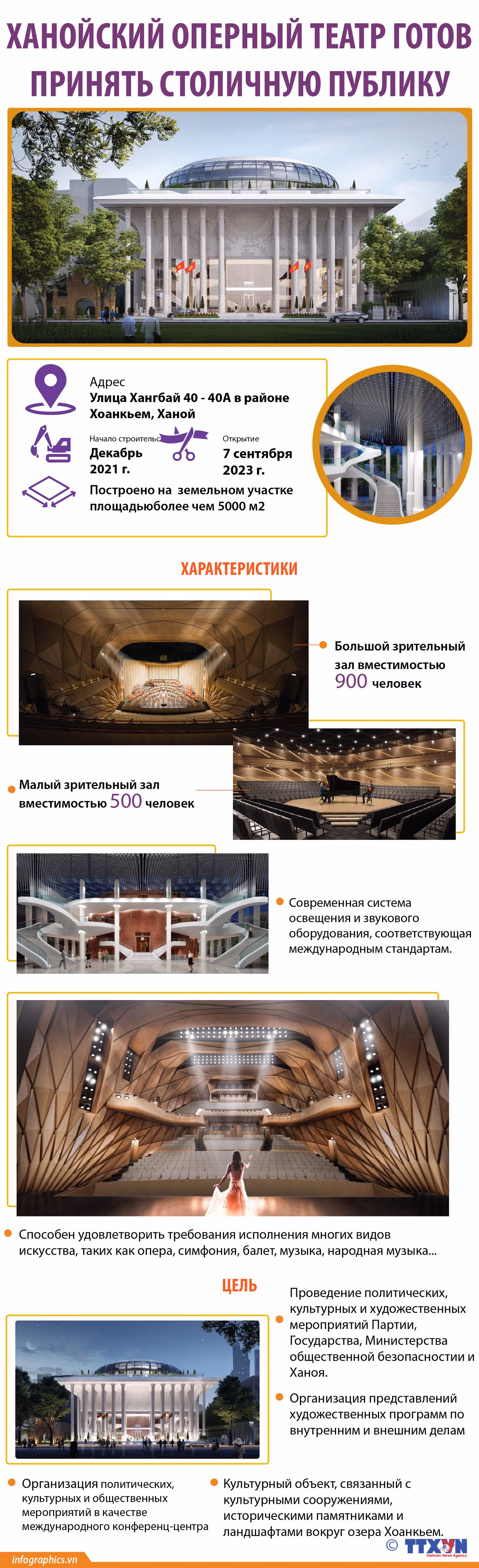 Театр Хогыом в Ханое готов принять столичную публику ảnh 1