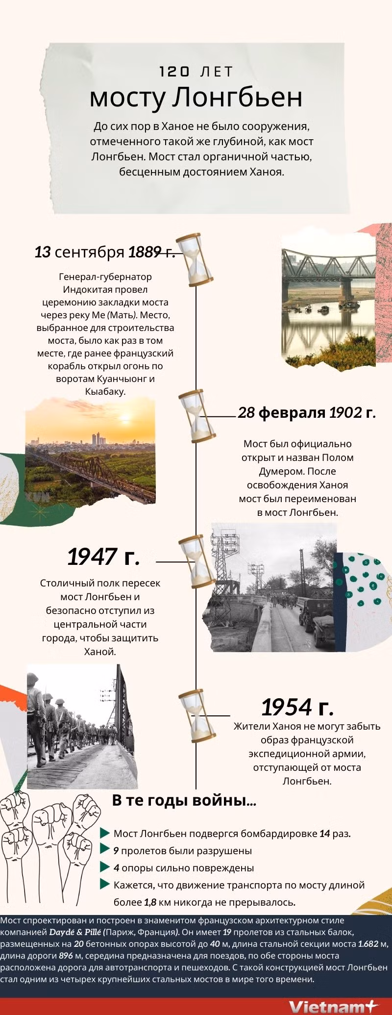 120 лет мосту Лонгбьен ảnh 1 120 лет мосту Лонгбьен ảnh 1