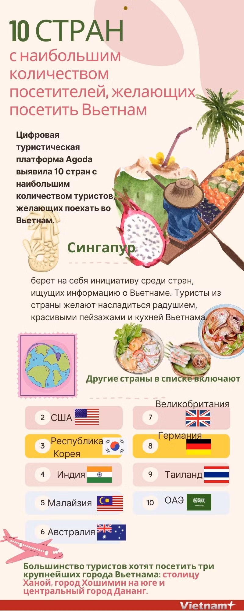 Agoda назвала страны с наибольшим количеством туристов, желающих посетить Вьетнам ảnh 1