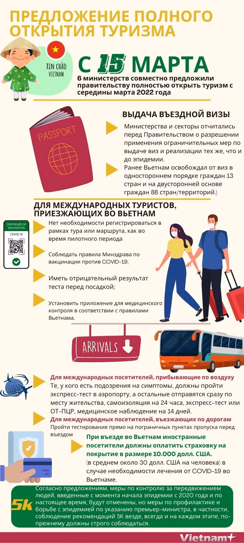 Предложение полного открытия туризма с 15 марта ảnh 1