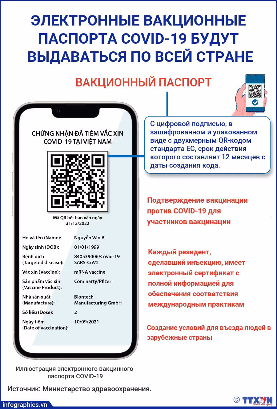 Электронные вакционные паспорта COVID-19 будут выдаваться по всей стране ảnh 1