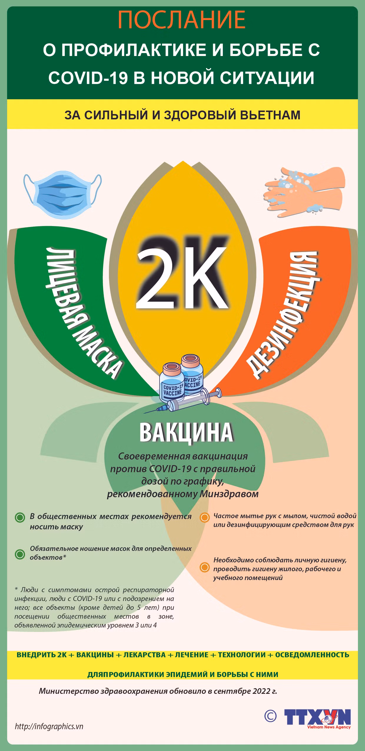  Минздрав предложил 2K (по-вьетнамски) в профилактике и борьбе с эпидемией COVID-19 в новой ситуации ảnh 1