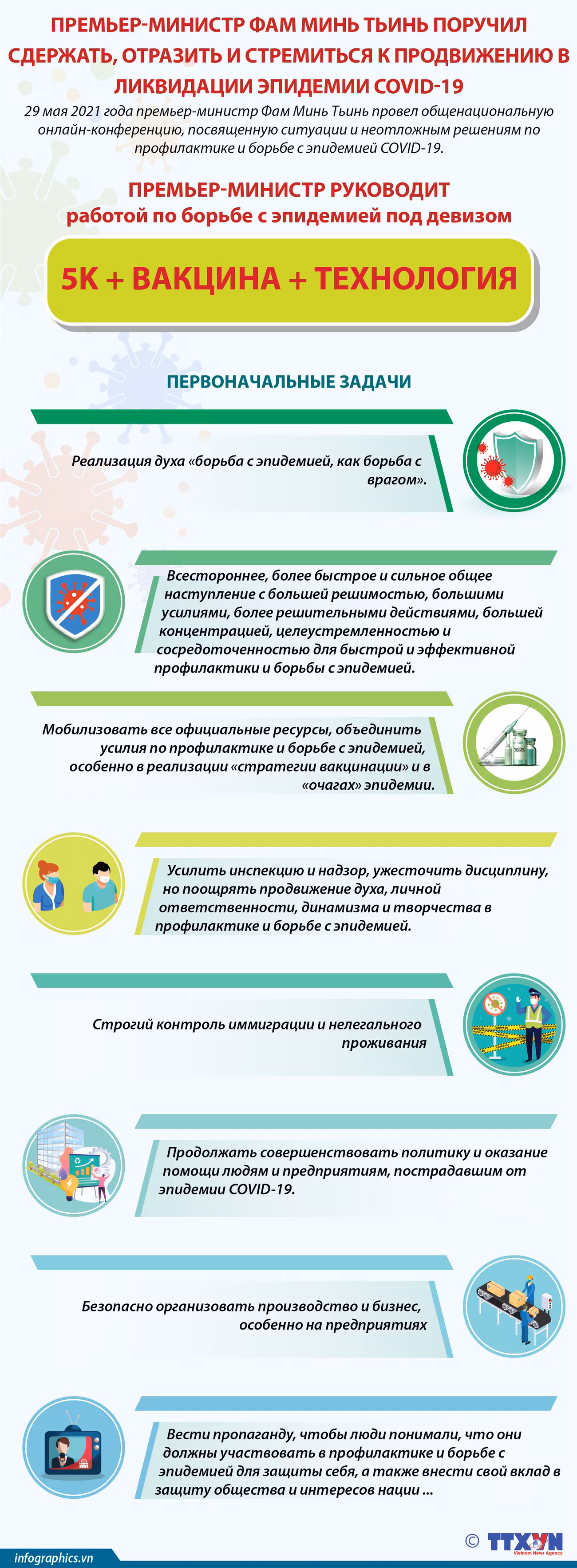 Премьер-министр Фам Минь Тьинь поручил сдержать, отразить и стремиться к продвижению в ликвидации эпидемии COVID-19 ảnh 1