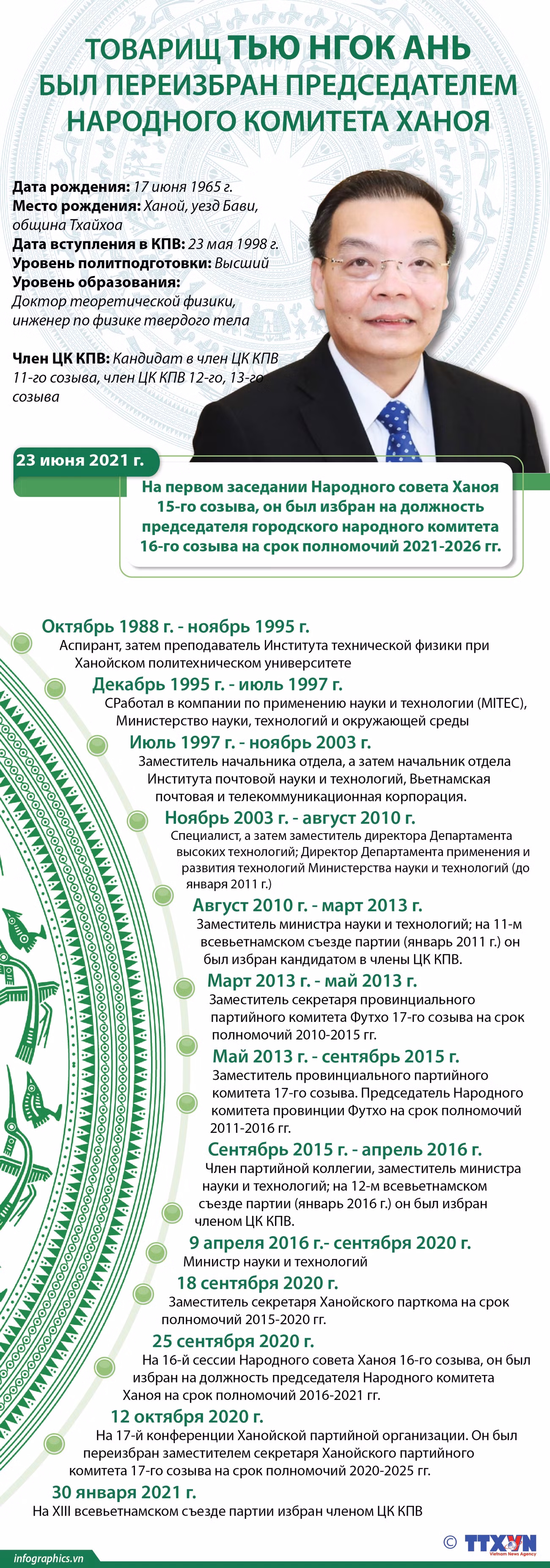 Товарищ Тью Нгок Ань был переизбиран председателем Народного комитета Ханоя. ảnh 1