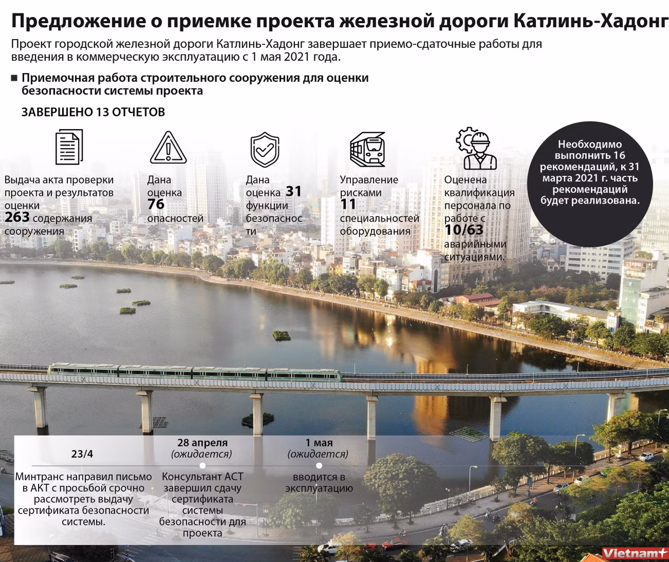 Предложение о приемке проекта железной дороги Катлинь-Хадонг ảnh 1 Предложение о приемке проекта железной дороги Катлинь-Хадонг ảnh 1