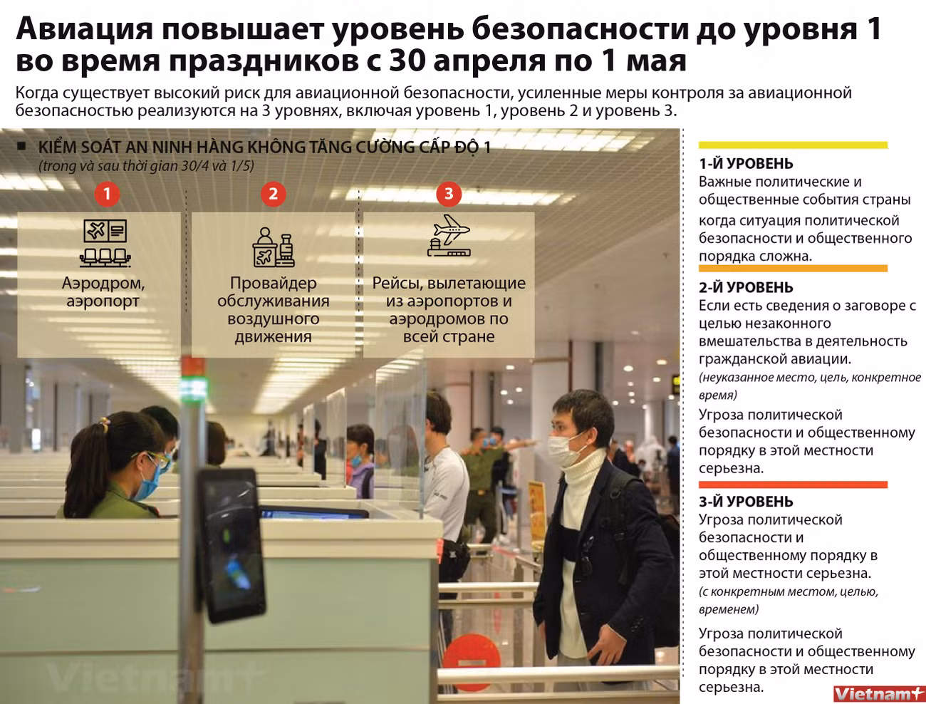 Авиация повышает уровень безопасности до уровня 1 во время праздников с 30 апреля по 1 мая ảnh 1