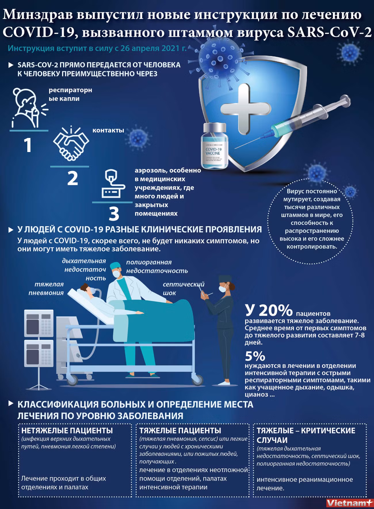 Минздрав выпустил новые инструкции по лечению COVID-19, вызванного штаммом вируса SARS-CoV-2 ảnh 1 Минздрав выпустил новые инструкции по лечению COVID-19, вызванного штаммом вируса SARS-CoV-2 ảnh 1