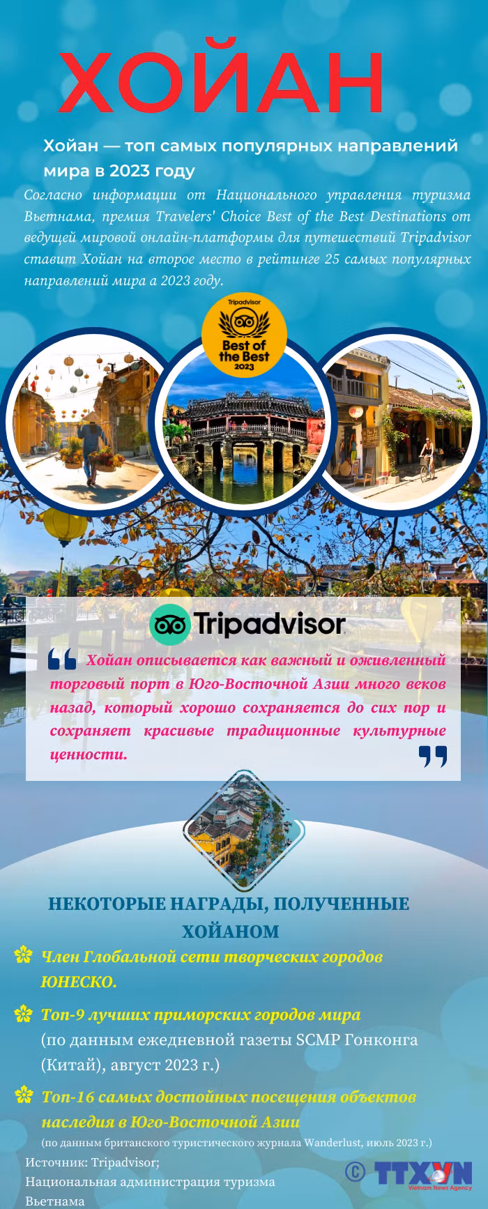 Хойан — топ самых популярных направлений мира в 2023 году ảnh 1