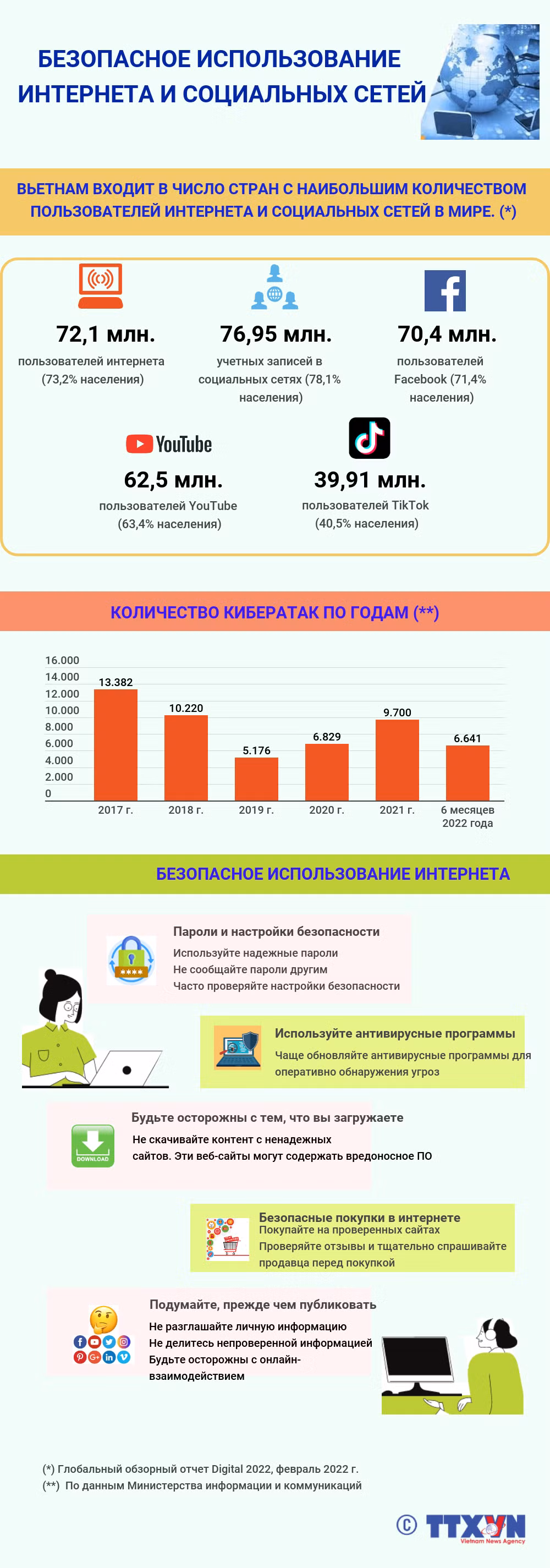 Безопасное использование интернета и социальных сетей ảnh 1