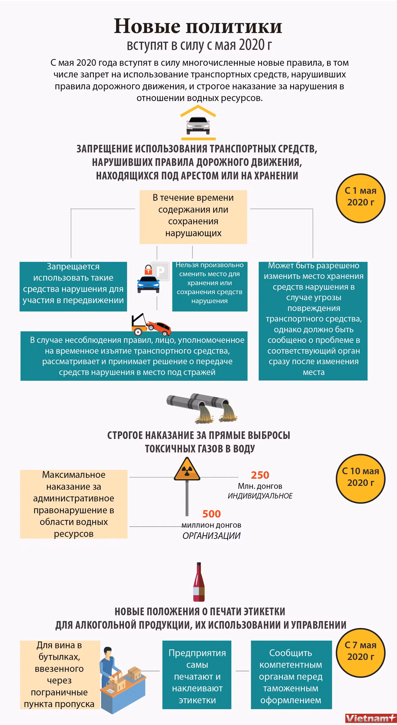 Новые правила вступят в силу с мая 2020 г ảnh 1 Новые правила вступят в силу с мая 2020 г ảnh 1