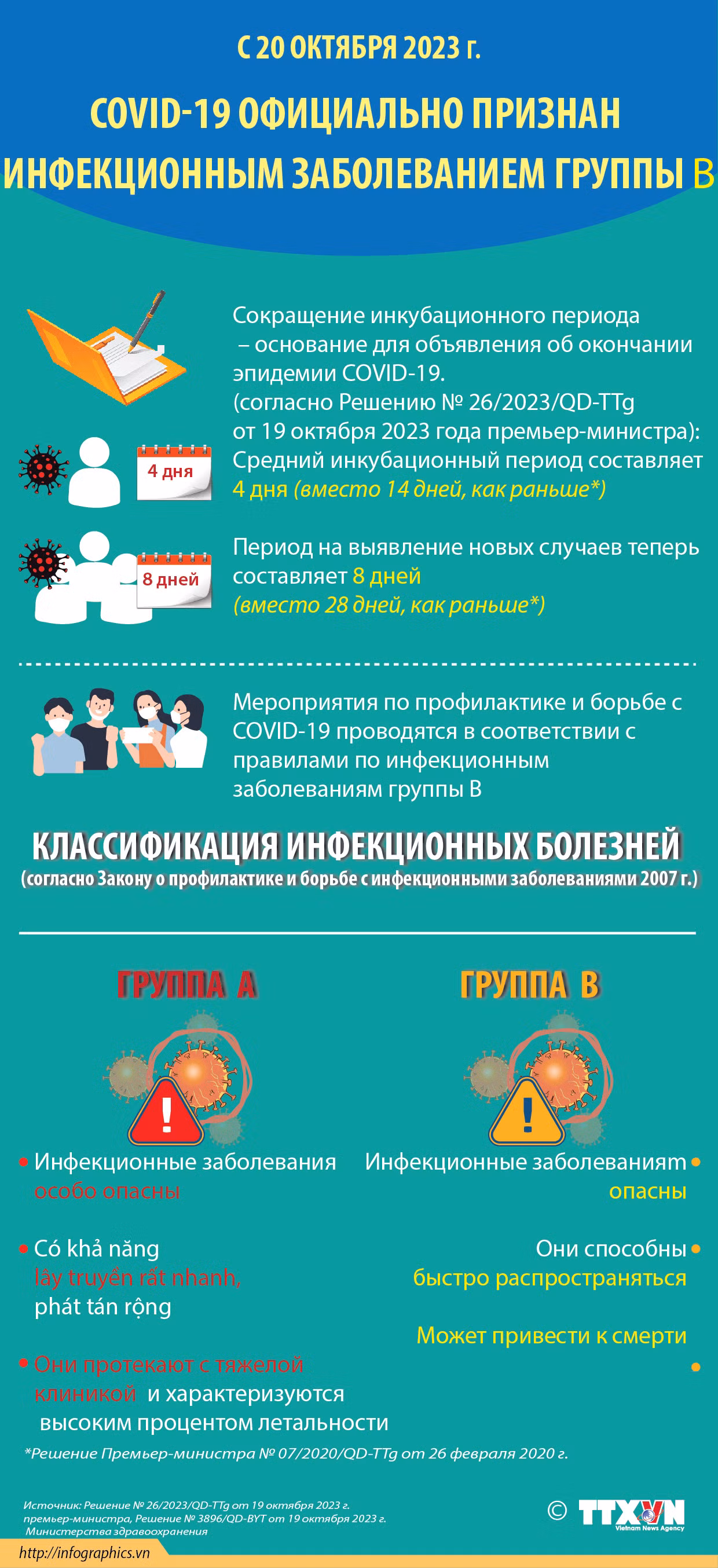 COVID-19 официально признан инфекционным заболеванием группы B ảnh 1