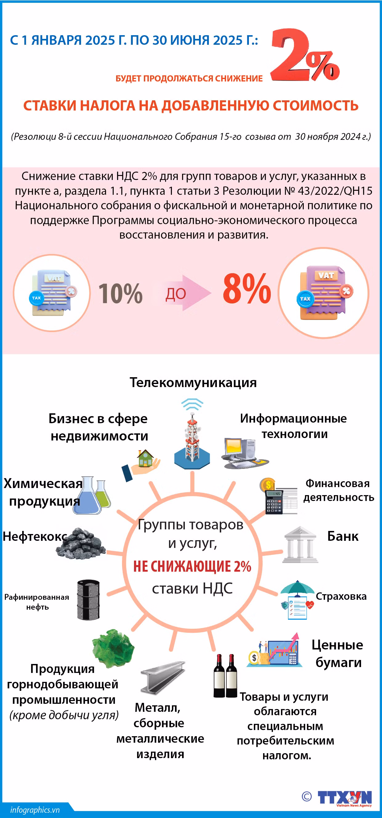 2024-11-30-vn-giam-2-thue_ruby.jpg
