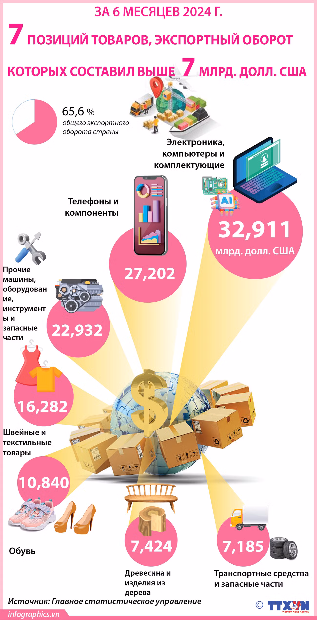 2024-06-29_vn-hang-xk-ty-usd_V02_H84_H84.jpg