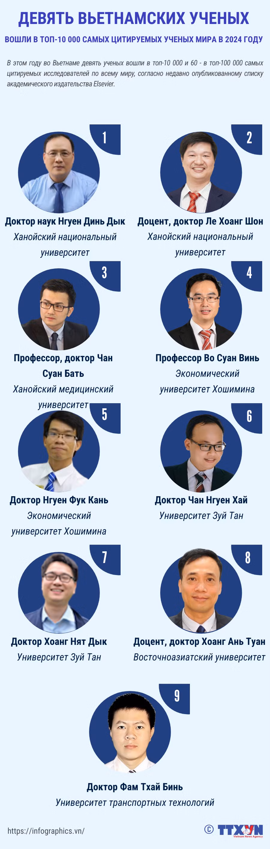 copy-nga20240923vn-9-nha-khoa-hocltthuong.png