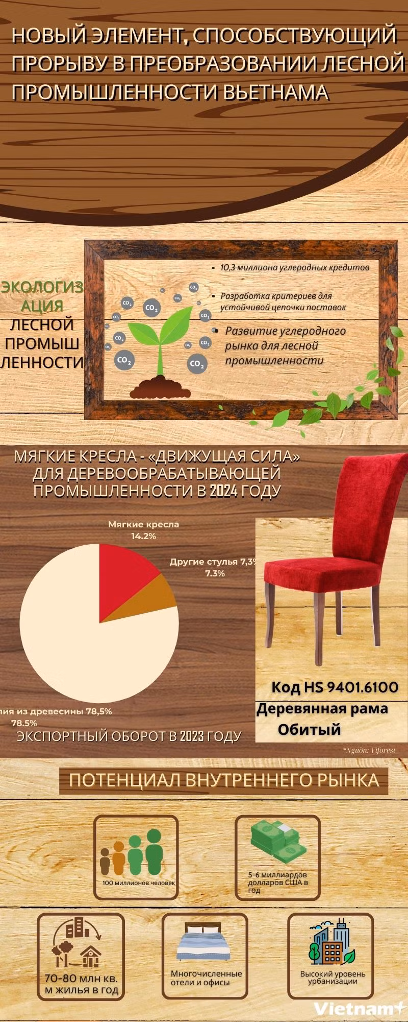 Ghế nhồi đệm Yếu tố kỳ vọng tạo đột phá trong chuyển đổi ngành gỗ Việt Nam.jpg