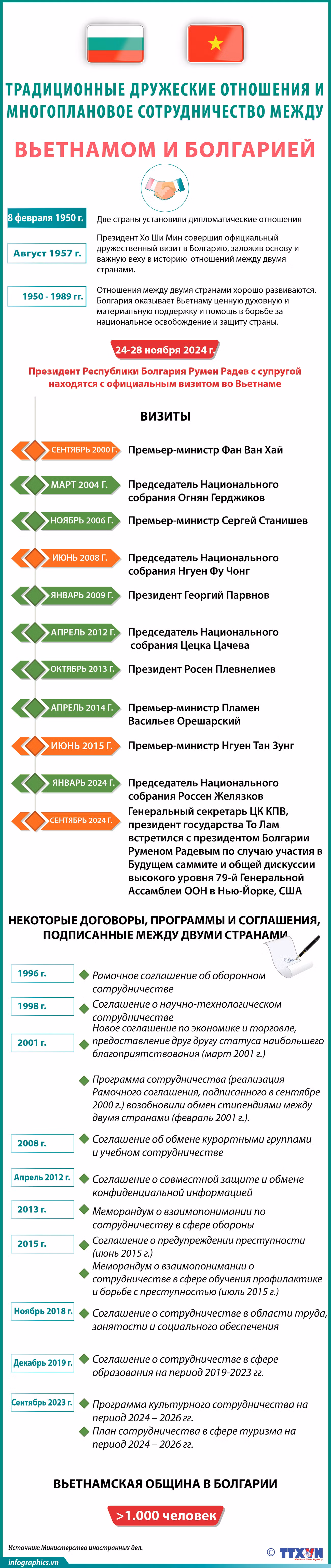 2024-11-22-vn-qhe-vn-bulgaria-ngoc (1)_H84.jpg