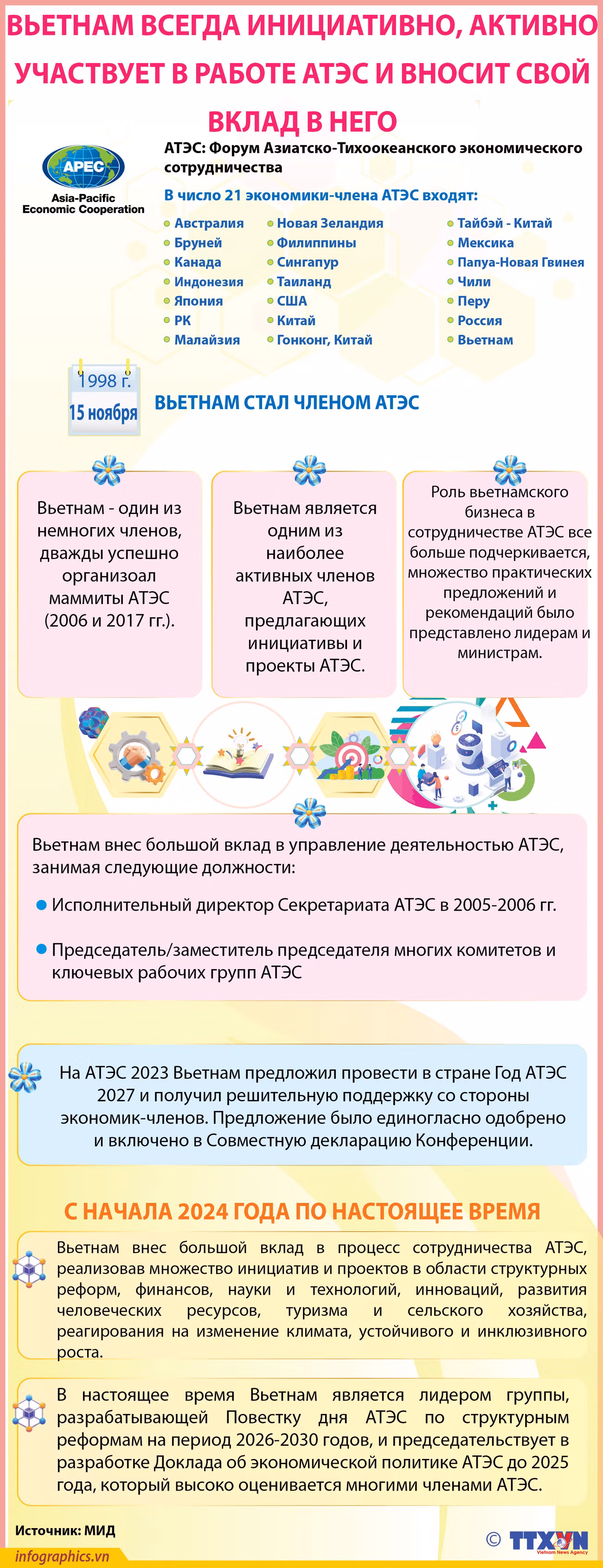 2024-11-12_vn-dong-gop-apec_V02_H84_H84.jpg