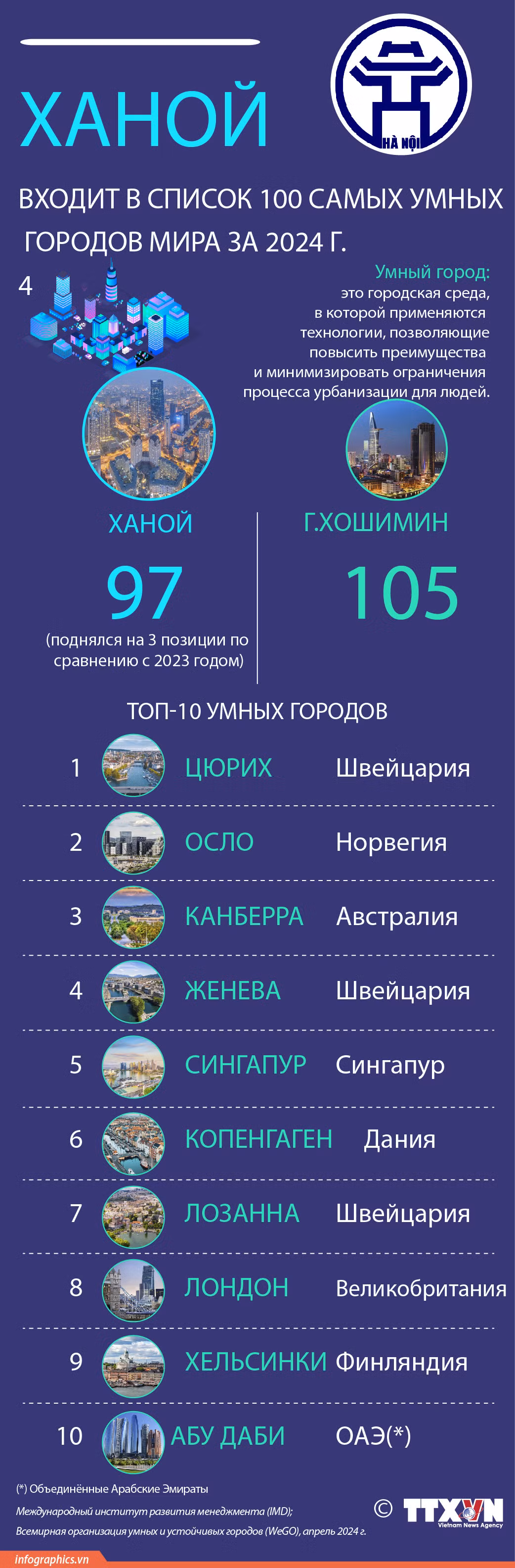 2024-4-23-vn-hn-top-100-tp-thong-minh-ngoc-01.jpg