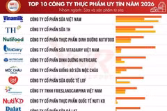 Топ-10 наиболее авторитетных компаний в группе молока и молочной продукции. (Фото: Vietnam Report) 
