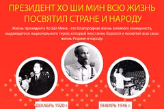 Президент Хо Ши Мин: вся жизнь посвящена Родине и народу