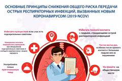 ОСНОВНЫЕ ПРИНЦИПЫ СНИЖЕНИЯ ОБЩЕГО РИСКА ПЕРЕДАЧИ ОСТРЫХ РЕСПИРАТОРНЫХ ИНФЕКЦИЙ, ВЫЗВАННЫХ НОВЫМ КОРОНАВИРУСОМ (2019-NCOV)