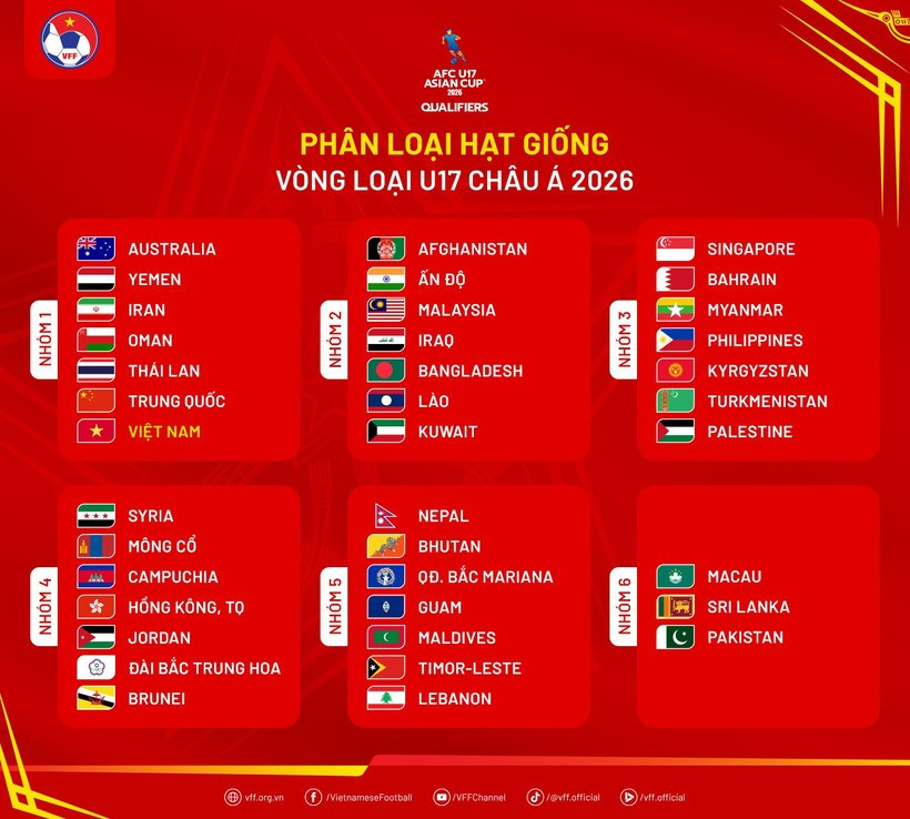 Вьетнам станет одной из семи стран-хозяек отборочного раунда Кубка Азии AFC U17 2026 года. (Фото: ВИА).