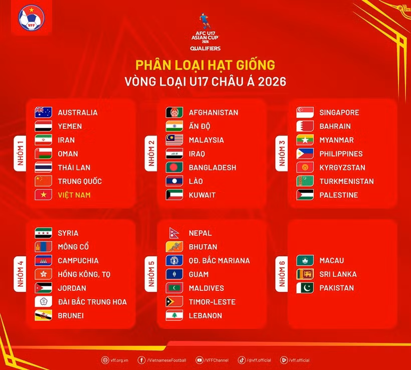 Вьетнам станет одной из семи стран-хозяек отборочного раунда Кубка Азии AFC U17 2026 года. (Фото: ВИА).
