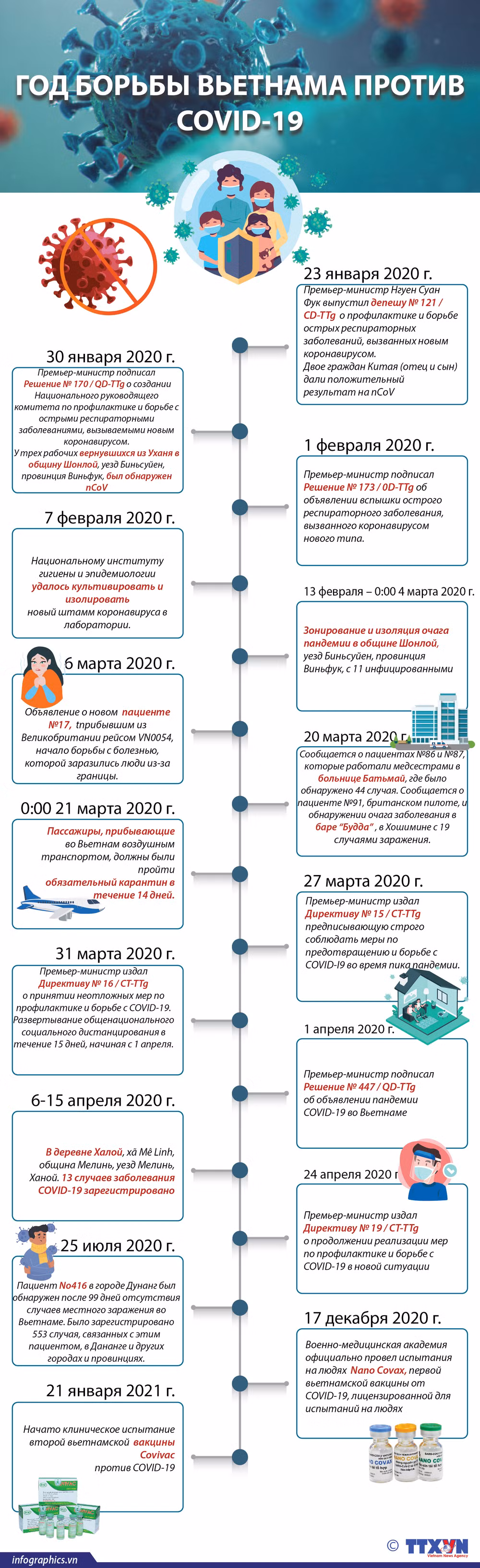 Год борьбы с COVID-19: Вьетнам превращает угрозы в угрозы ảnh 4
