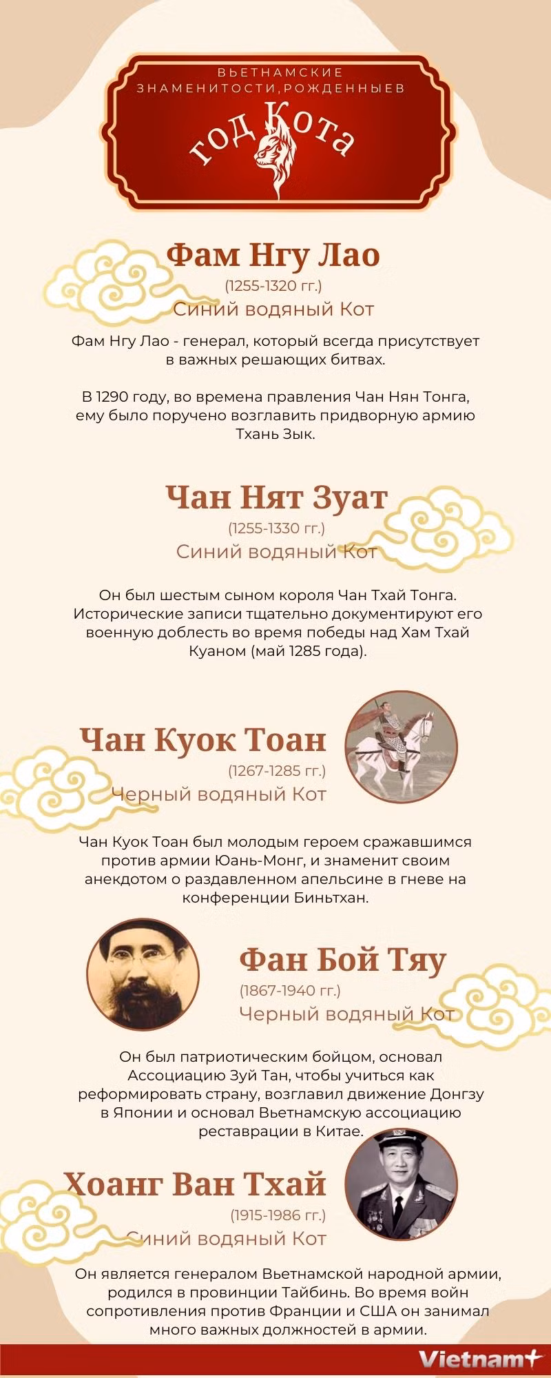Вьетнамские знаменитости, рожденные в год Кота ảnh 1