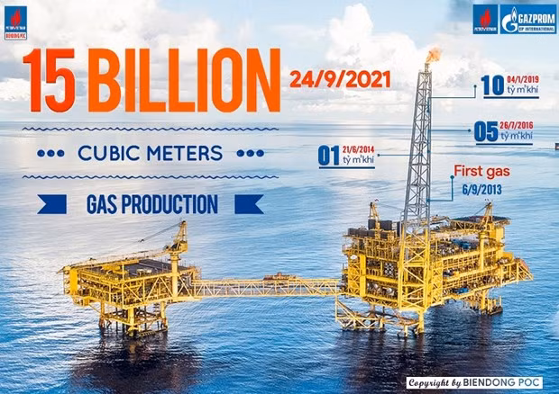 Добыча газа Biendong POC превысила отметку в 15 млрд. кубометров ảnh 1
