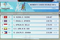 Итоговые результаты спортсменок в дисциплине «Двухместное каноэ, 500 м (женщины)».