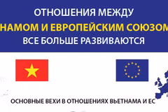 Отношения между Вьетнамом и Европейским союзом (ЕС) все больше развиваются