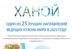 Ханой – один из лучших направлений ведущих кухонь мира в 2022 году