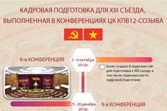 КАДРОВАЯ ПОДГОТОВКА ДЛЯ XIII СЪЕЗДА, ВЫПОЛНЕННАЯ В 12-й КОНФЕРЕНЦИИ ЦК КПВ