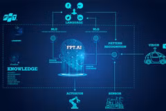 FPT продолжит исследовать и применять новейшие технологии, такие как автоматизация, искусственный интеллект, технология блокчейн и облачные вычисления (Источник: fpt.ai)