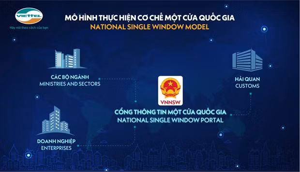 Система “Единого окна” компании Viettel помогла сэкономить 4,55 миллиарда долларов США ảnh 1 Система “Единого окна” компании Viettel помогла сэкономить 4,55 миллиарда долларов США ảnh 1