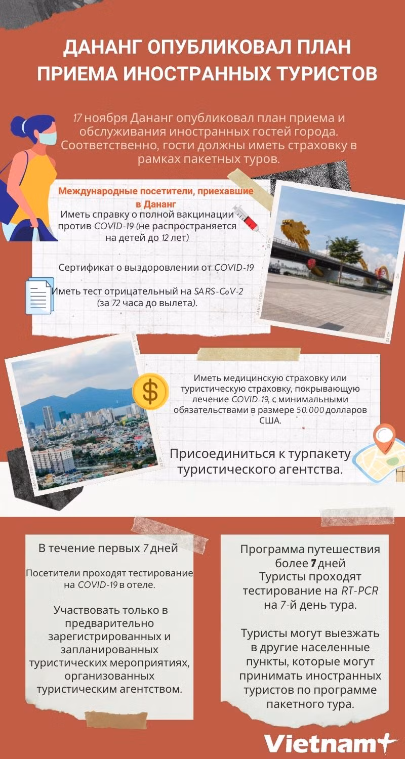 Дананг опубликовал план приема иностранных туристов ảnh 1 Дананг опубликовал план приема иностранных туристов ảnh 1